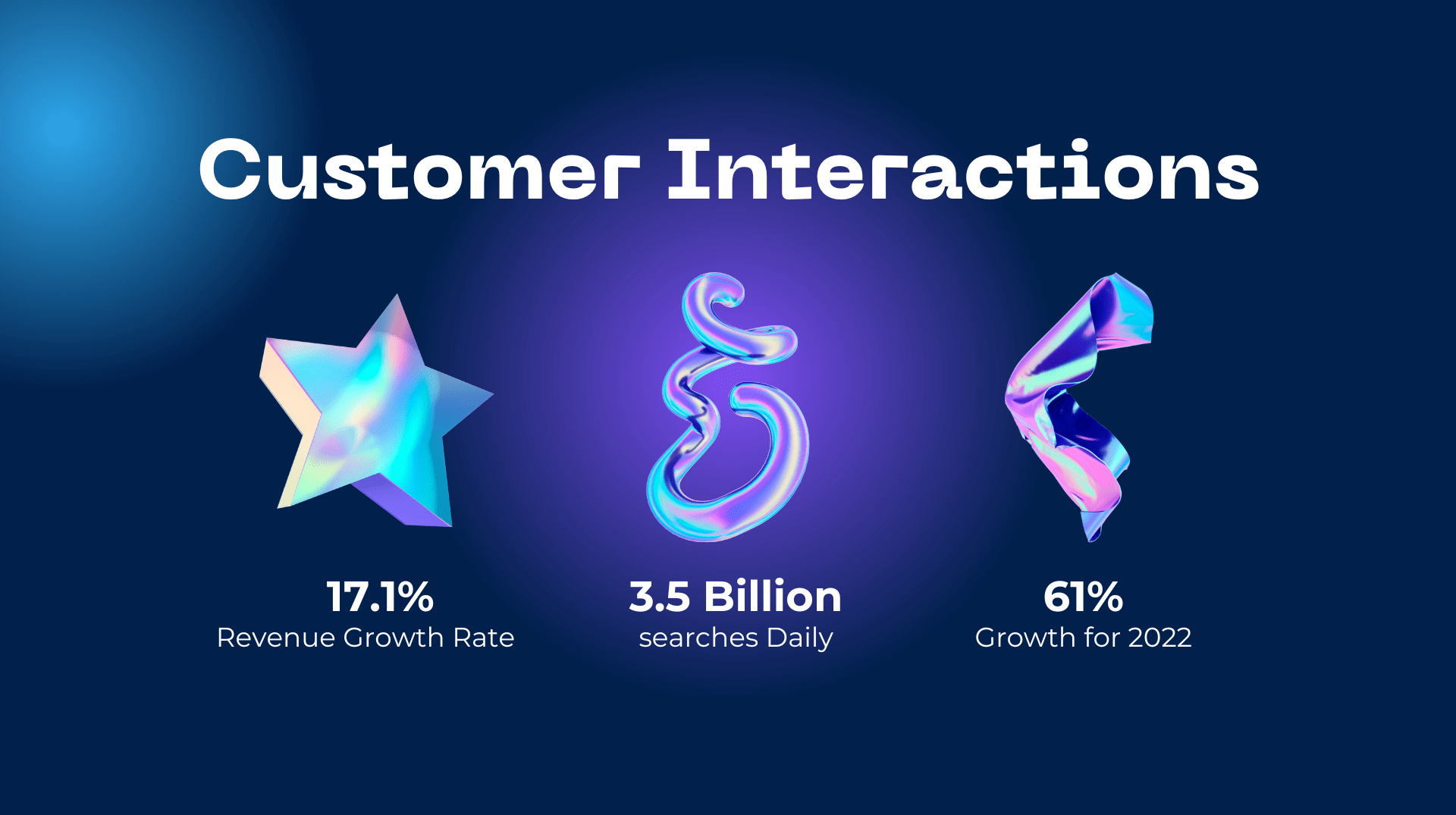 Customer Interactions